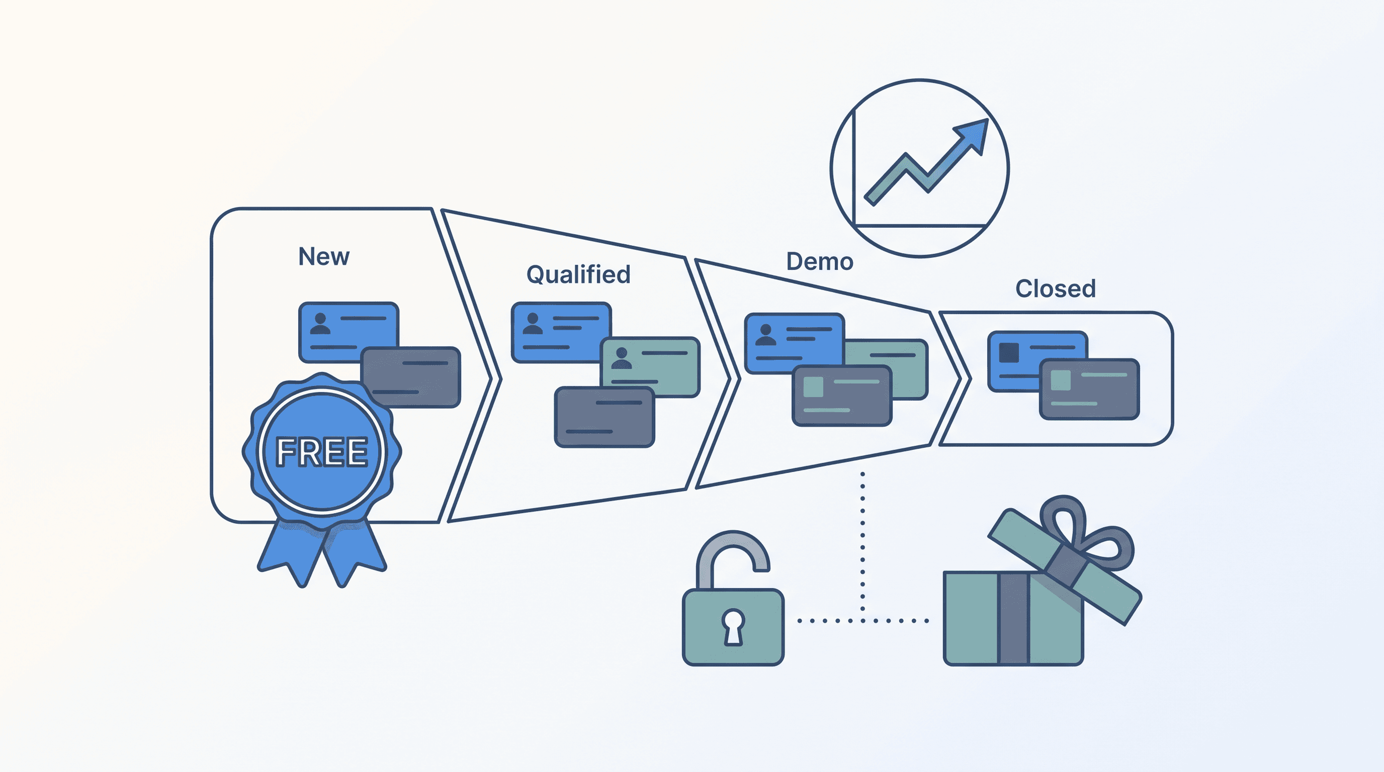 mejor CRM gratis 2026 herramientas gratuitas para pymes