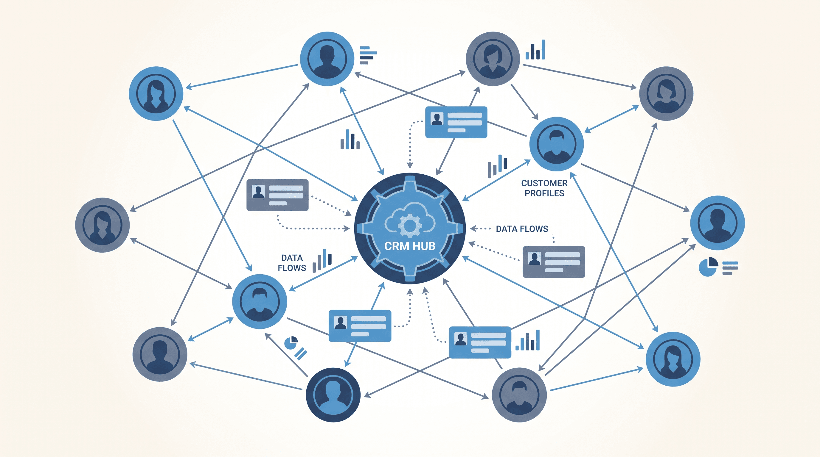 qué es un CRM software de gestión de clientes